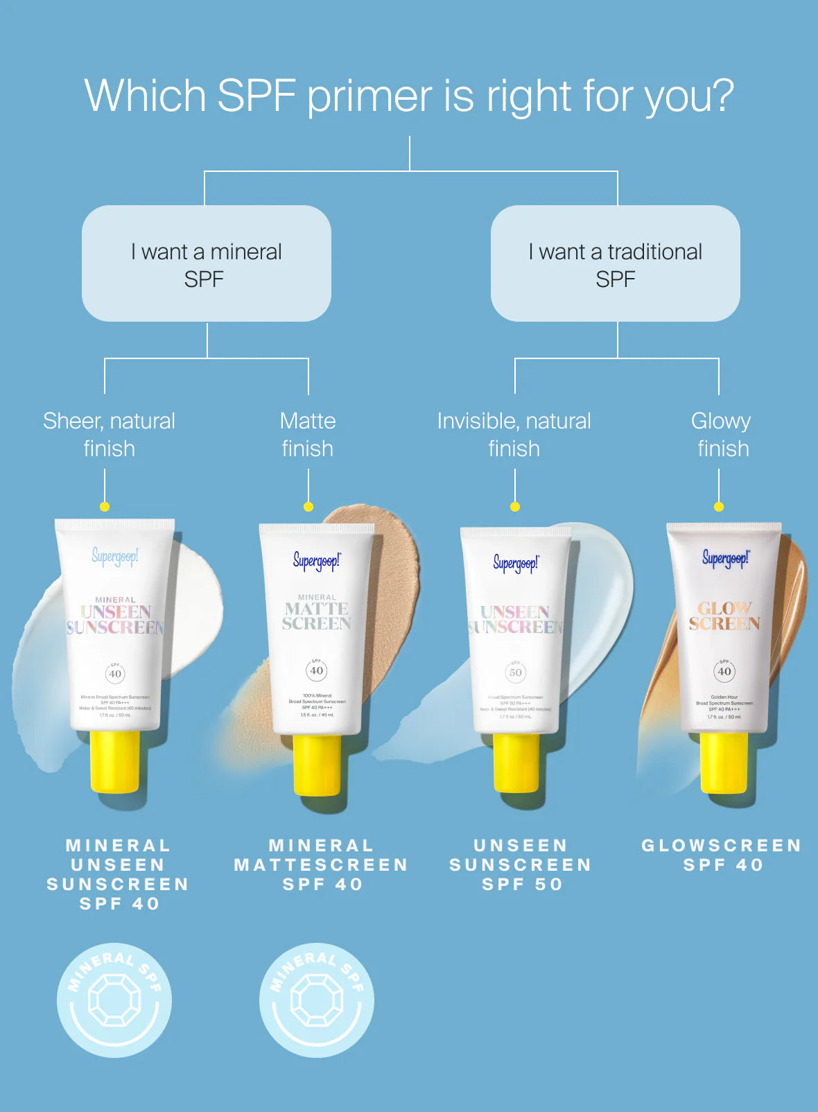 Mineral Mattescreen SPF 40 - Paquete de 2 - Imagen 5