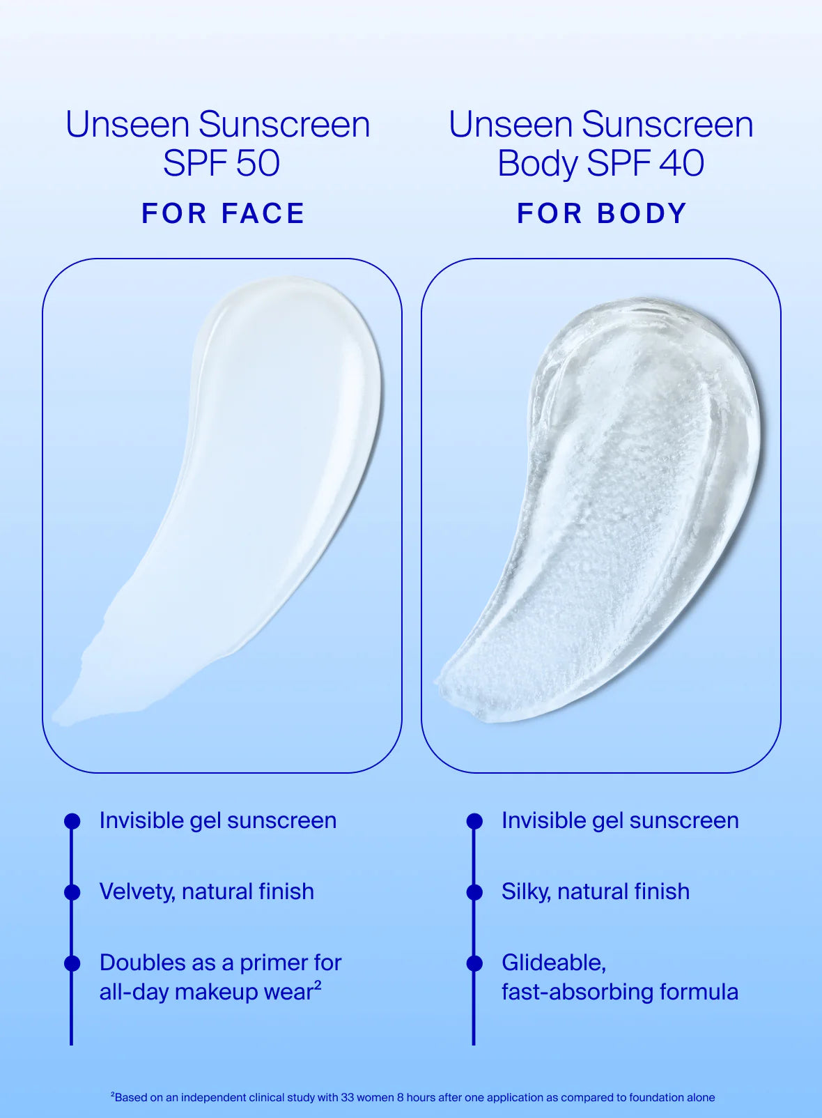 Unseen Sunscreen Body SPF 40 - Imagen 5