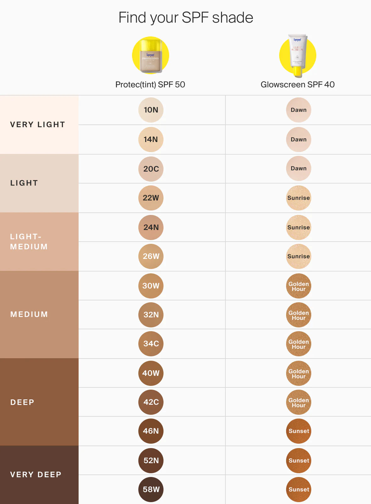 Construye tu propio set de belleza - Imagen 7
