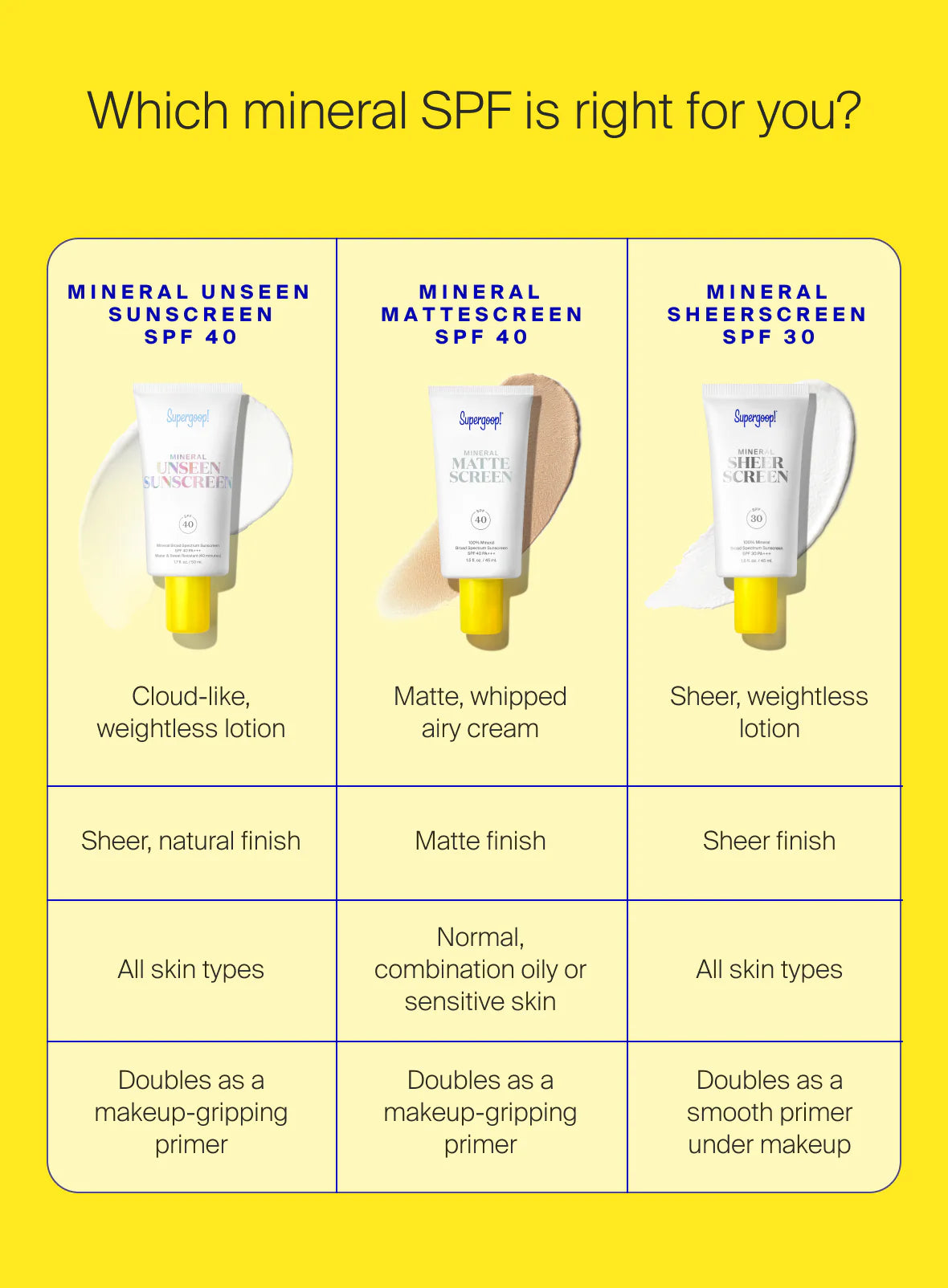 Protector solar mineral invisible SPF 40 - Imagen 10